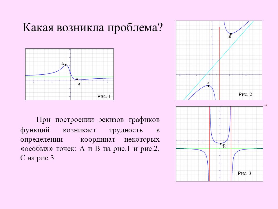 Начертите эскиз графика функции f 78 80