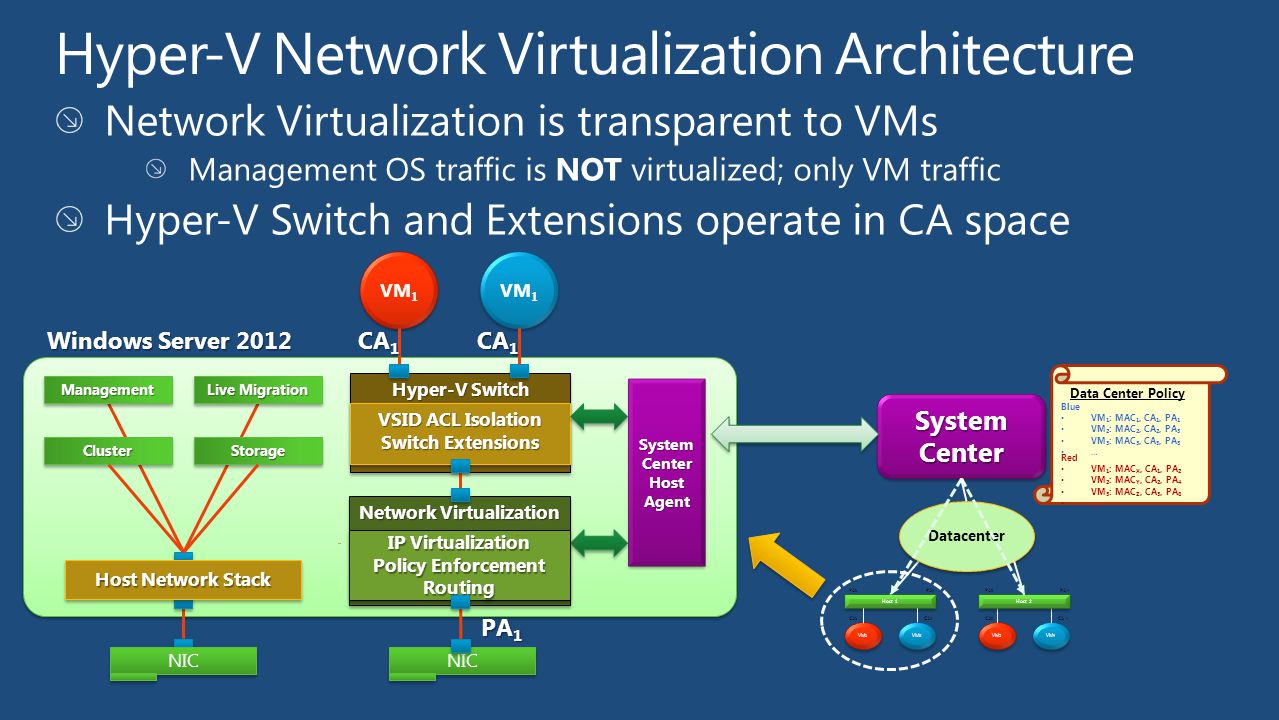 Совместимость hyper v и vmware