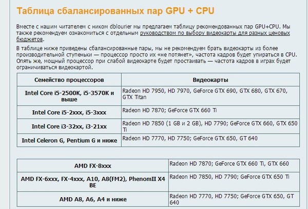 Совместимость драйверов видеокарты и монитора