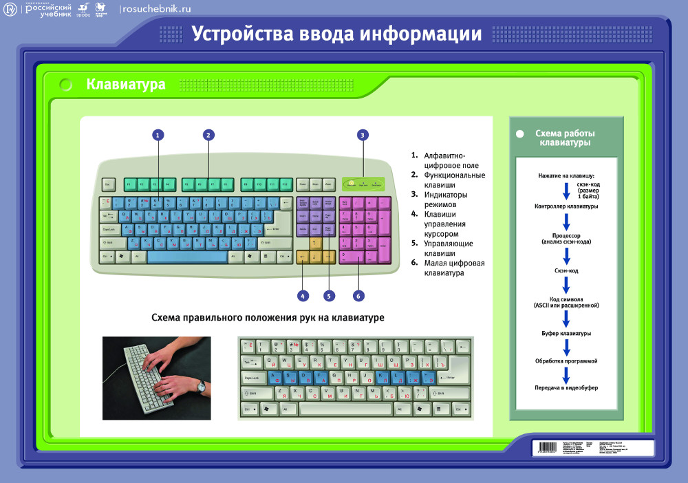 Клавиатура компьютера проект