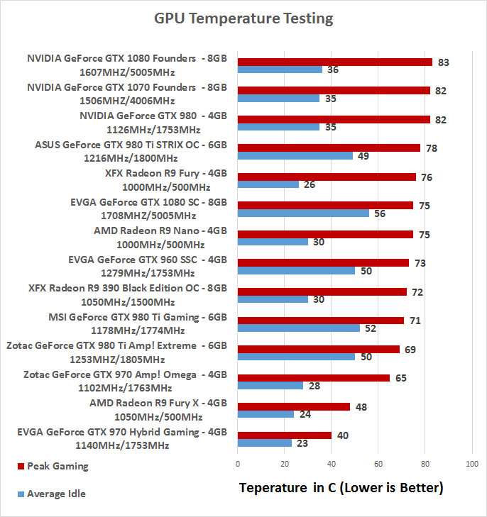 Какая рабочая температура видеокарты gtx 1070 8gb