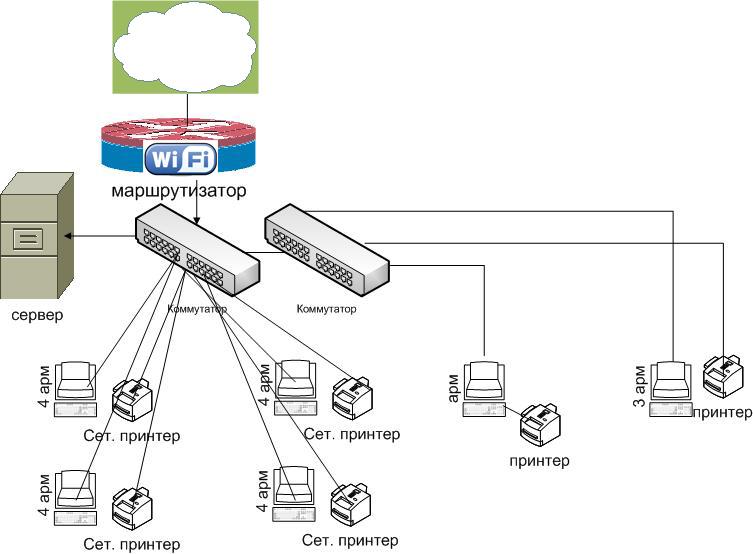 Какие функции выполняет маршрутизатор в схеме компьютер телефон