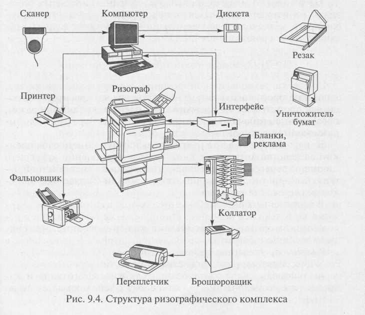 Как подключить scsi сканер к компьютеру