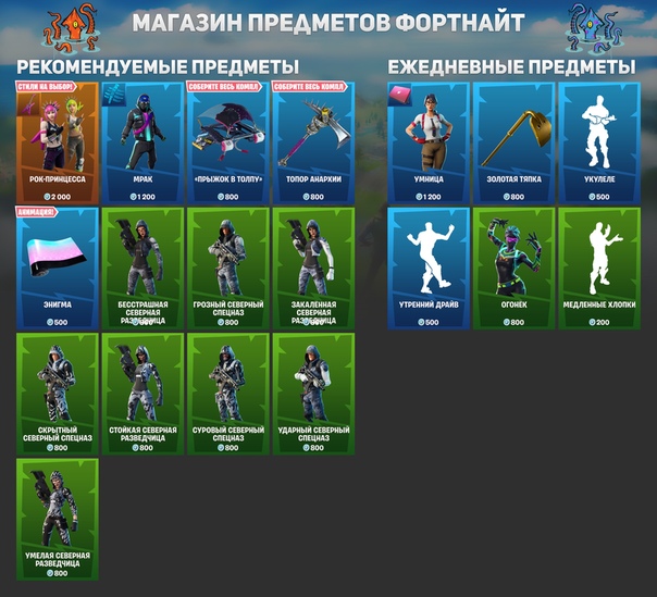 Fortnite системные требования