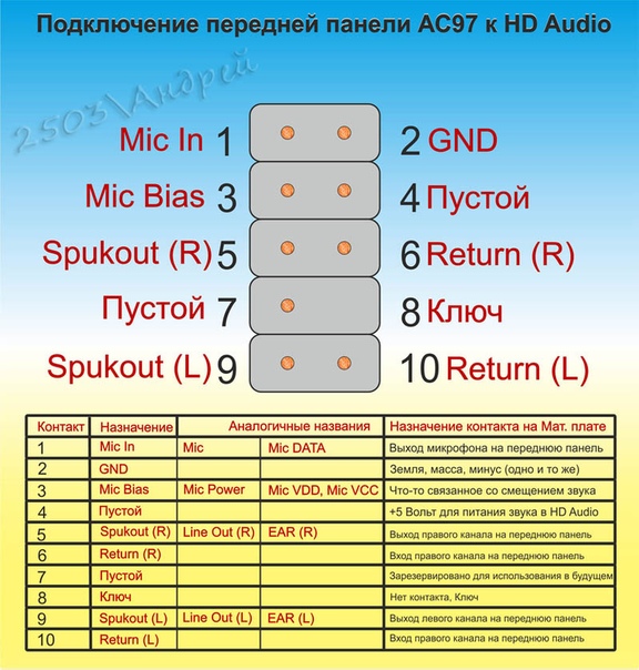 Распиновка аудио на материнской плате