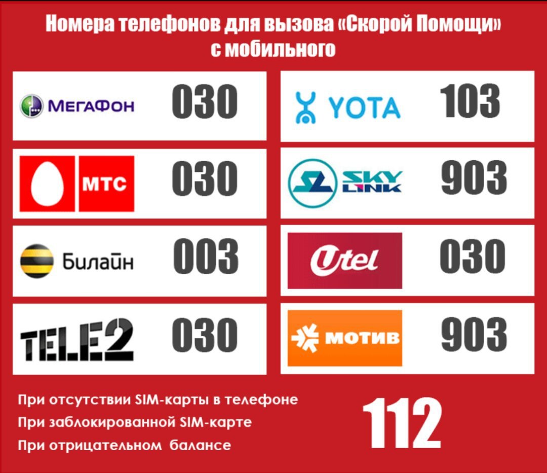 Экстренно вызвать. Вызов скорой с сотового телефона. Как вызвать скорую. Как вызвать скорую с сотового. Скорая как вызвать.