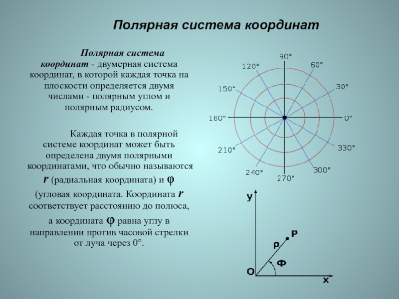 Построение полярной диаграммы