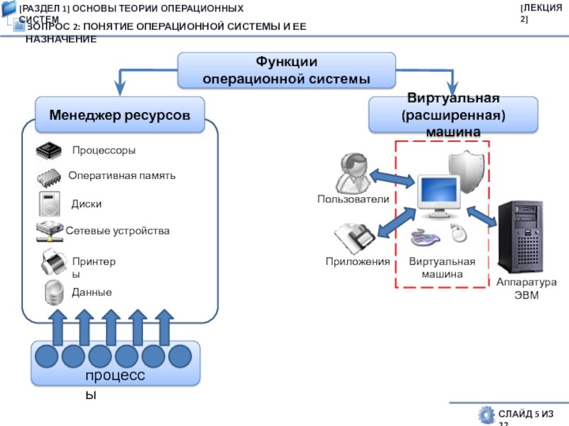 Ред ос виртуальная машина