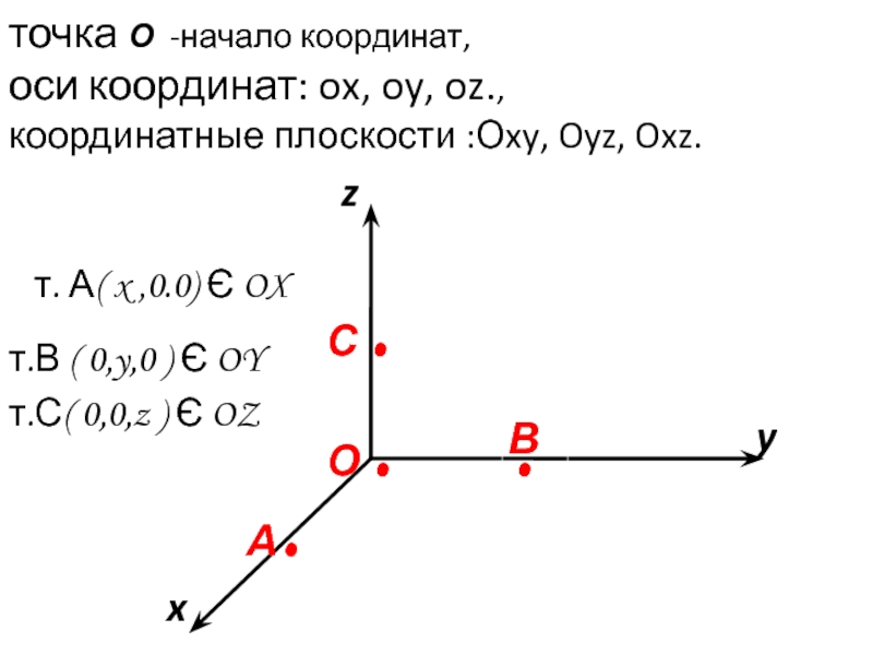 Как построить первую точку отрезка по координатам на компьютере