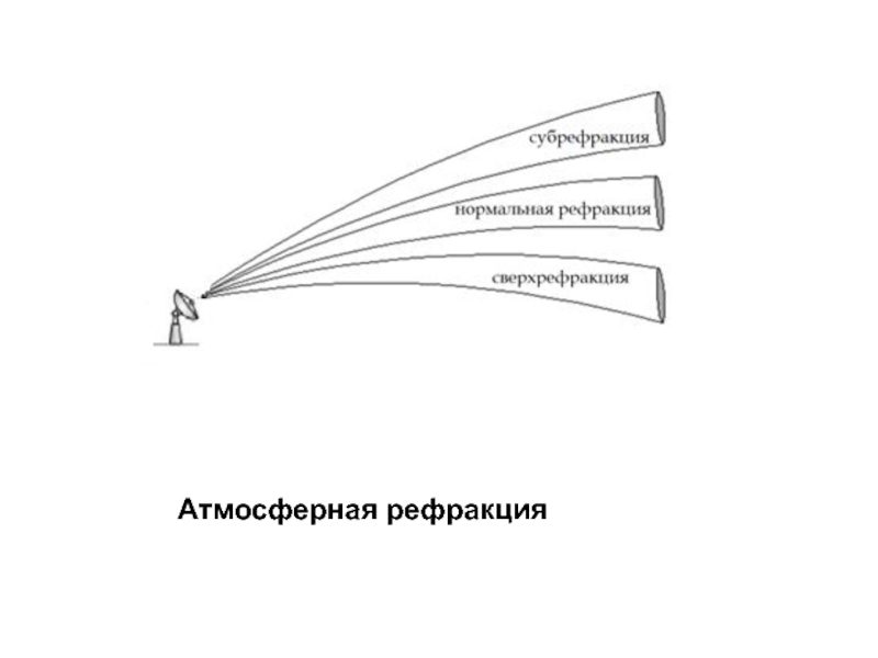 Рефракция света в земной атмосфере презентация