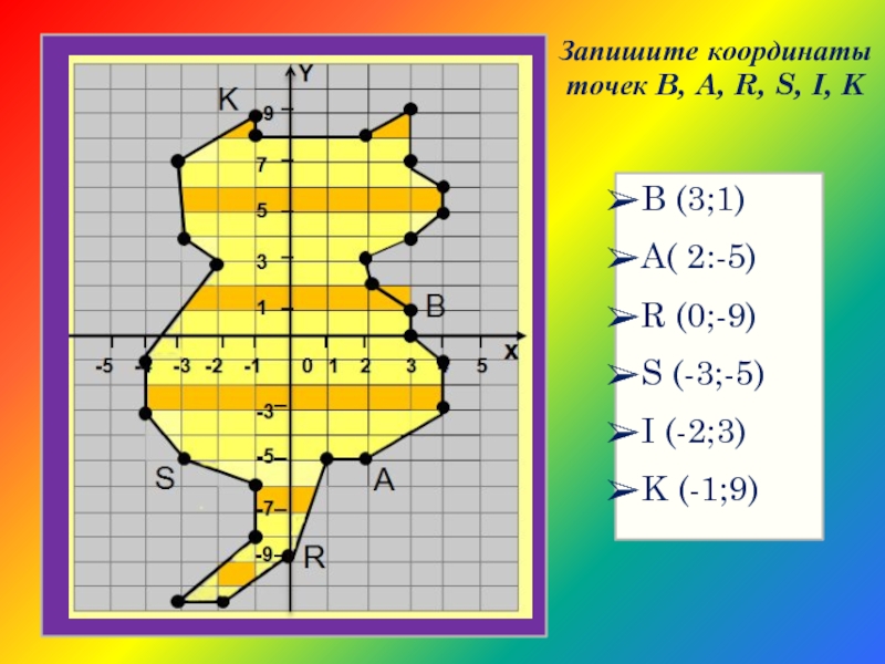 Картинки на координатной плоскости с координатами точек