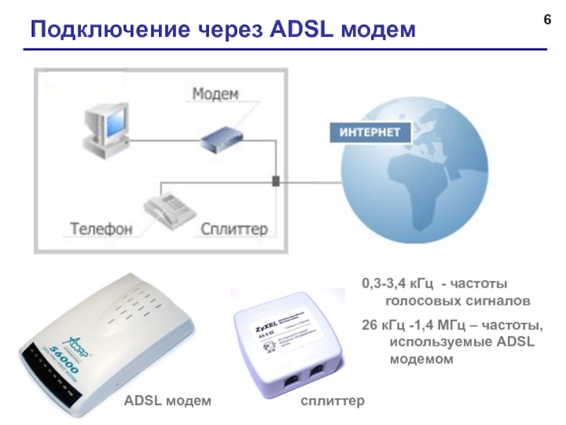 Подключить интернет в новосибирске. ADSL сеть модем. Интернет через модем. Модем через телефонную линию. Подключение по ADSL.
