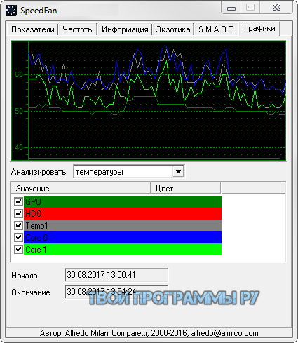 SpeedFan русская версия