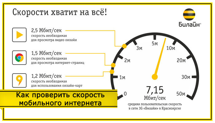 Что влияет на скорость мобильного процессора тест билайн ответы на тест