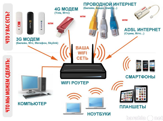 Чем отличается роутер от коммуникатора