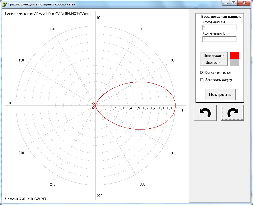 Нарисовать график в полярной системе координат онлайн
