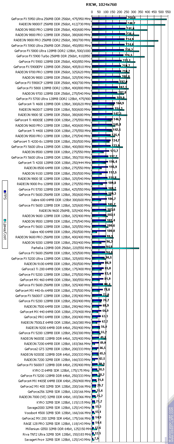 Сравнение видеокарт 970 и 1660