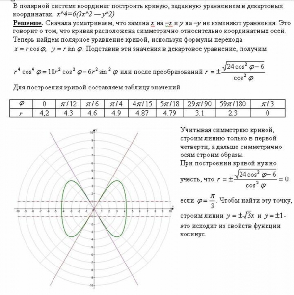 Как построить график в полярных координатах в excel