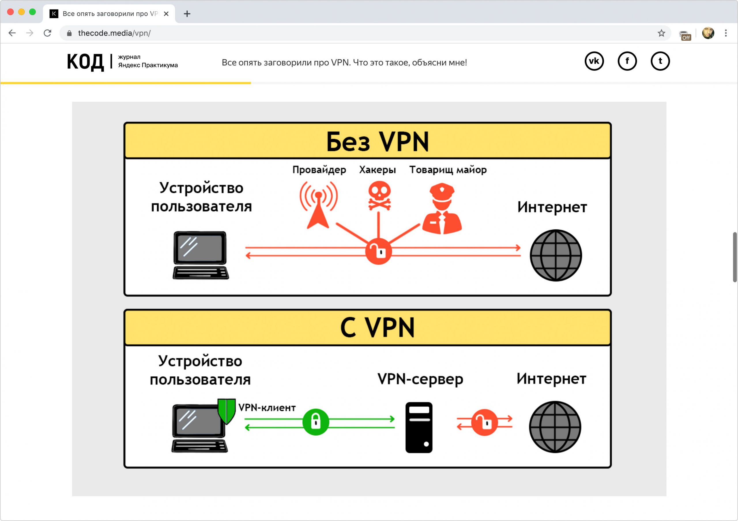Https vpn net. Схема работы впн. Схемы VPN соединений. Виртуальные частные сети VPN. Схема технологии VPN.