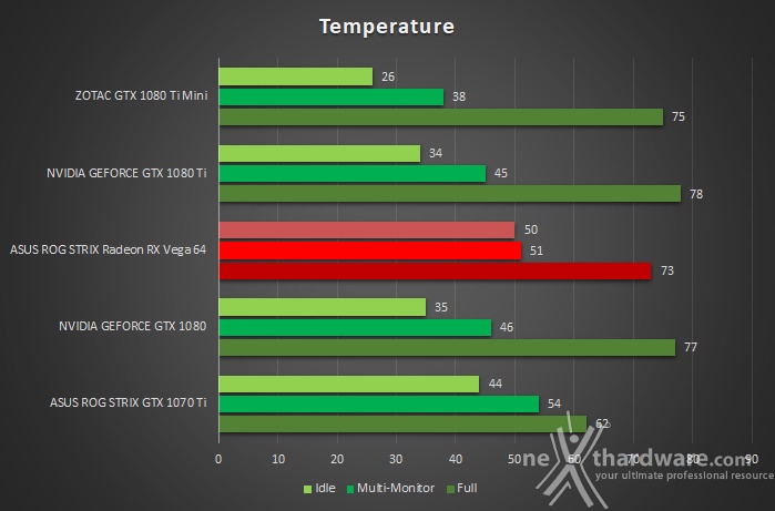 Какая максимальная температура видеокарты nvidia geforce gtx 650