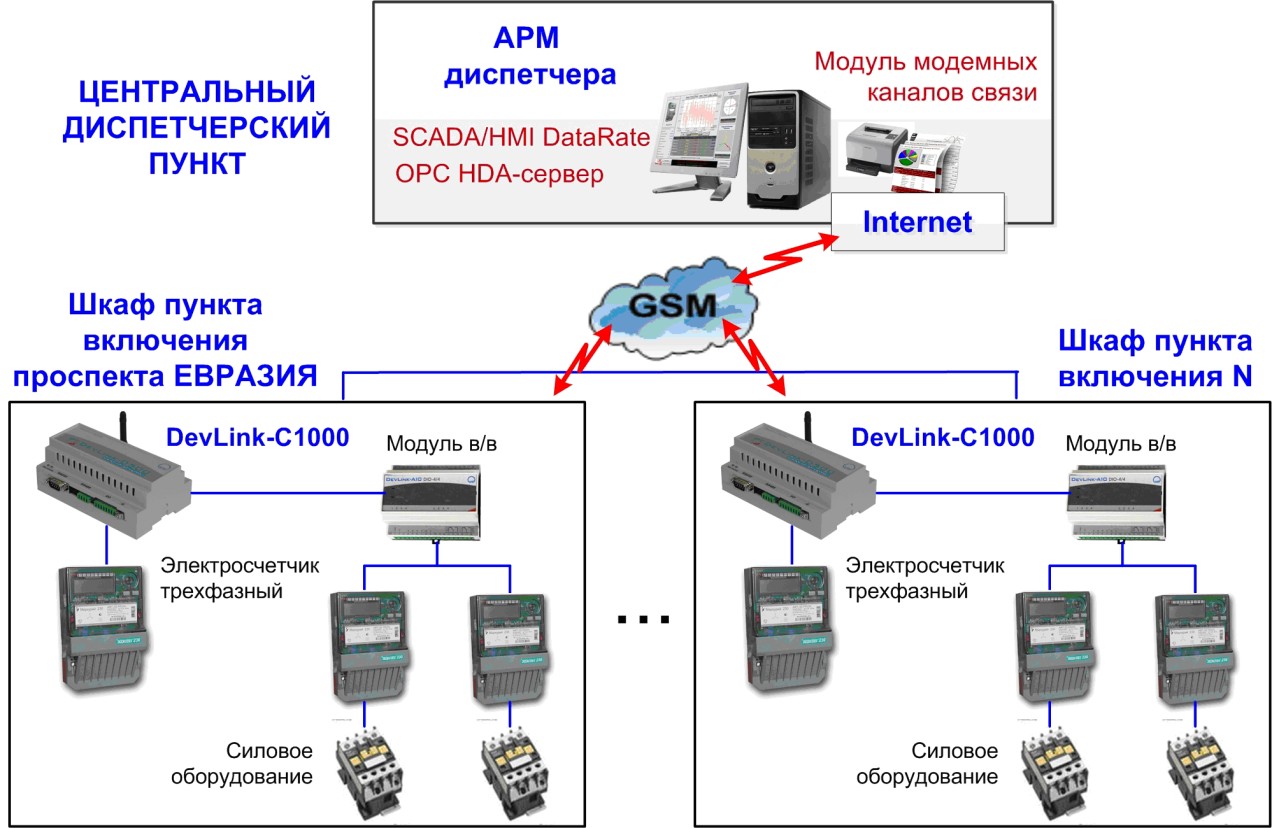 Система управления nokia nfm p