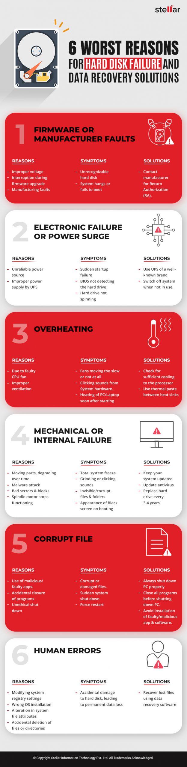 Info-graphic for 6 worst reasons for hard disk failure with solutions.