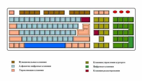 Как узнать код клавиши на клавиатуре js