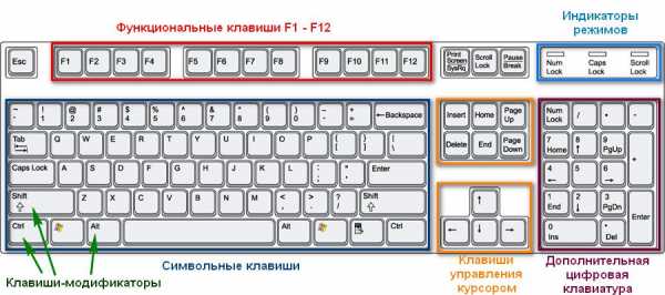 С клавиатуры вводится символьная строка определите какой символ встречается в ней чаще всего