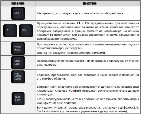 Клавиши камаз обозначения