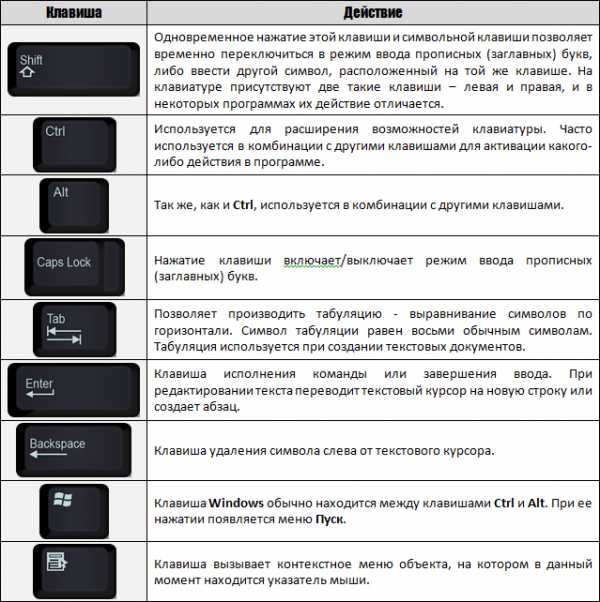 С клавиатуры вводится символьная строка определите какой символ встречается в ней чаще всего