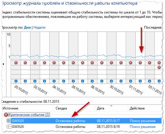 После выключения компьютера горит индикатор